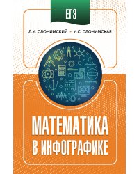 ЕГЭ. Математика в инфографике