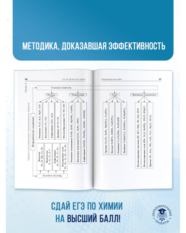 ЕГЭ. Химия. Полный курс в таблицах и схемах для подготовки к ЕГЭ