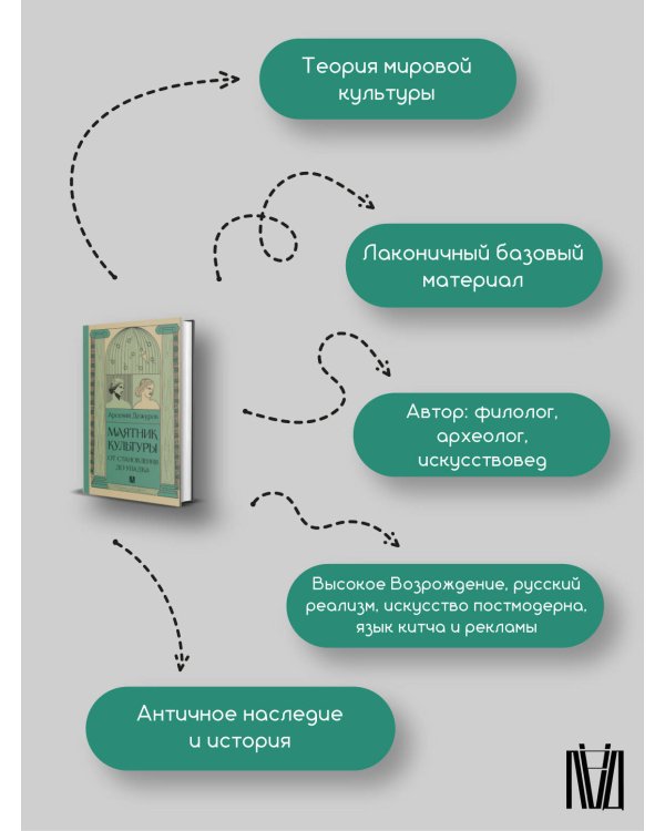 Маятник культуры. От становления до упадка