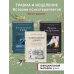 Комплект из 3-х книг по психологии: Травма и исцеление + Возвращение домой + Воспоминания тела (ИК)
