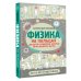 Физика на пальцах. Для детей и родителей, которые хотят объяснять детям