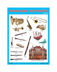 Развивающие плакаты. Музыкальные инструменты. Духовые