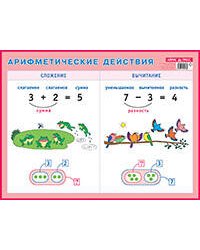 Арифметические действия. Сложение и вычитание. Наглядное пособие для начальной школы