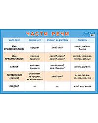 Части речи. Наглядное пособие для начальной школы (большой формат)