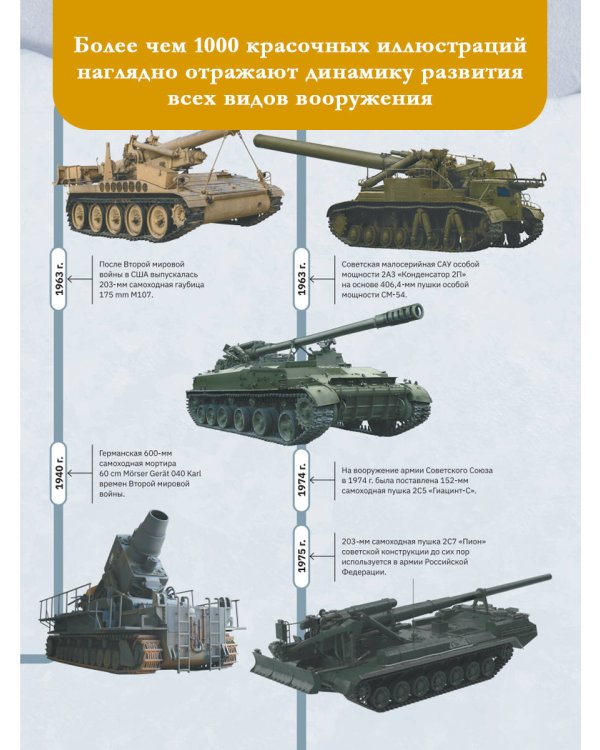 Оружие