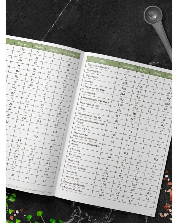 ПП меню. Сборник лучших рецептов