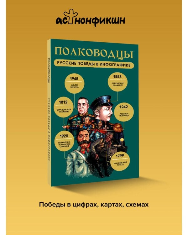 Полководцы. Русские победы в инфографике