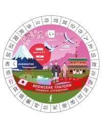 Японские глаголы. Правила спряжения