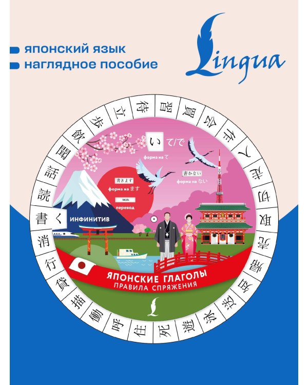 Японские глаголы. Правила спряжения