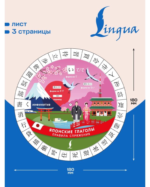 Японские глаголы. Правила спряжения