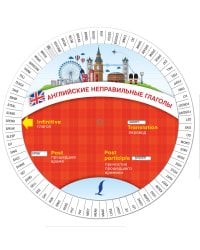 Английские неправильные глаголы