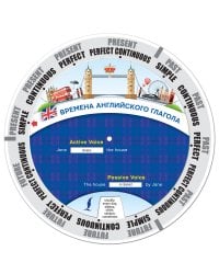 Времена английского глагола