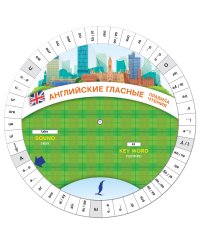 Английские гласные. Правила чтения