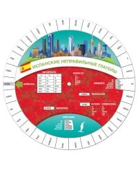 Испанские неправильные глаголы