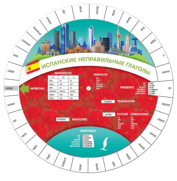 Диск-вертушка Испанские неправильные глаголы