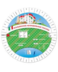 Итальянские неправильные глаголы