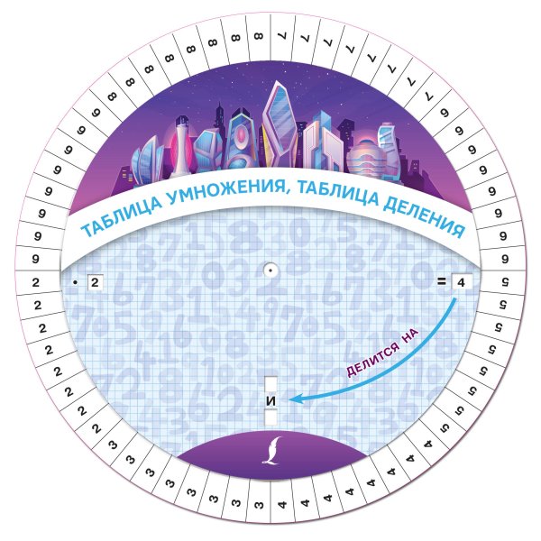 Диск-вертушка Таблица умножения, таблица деления