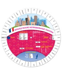 Французские неправильные глаголы