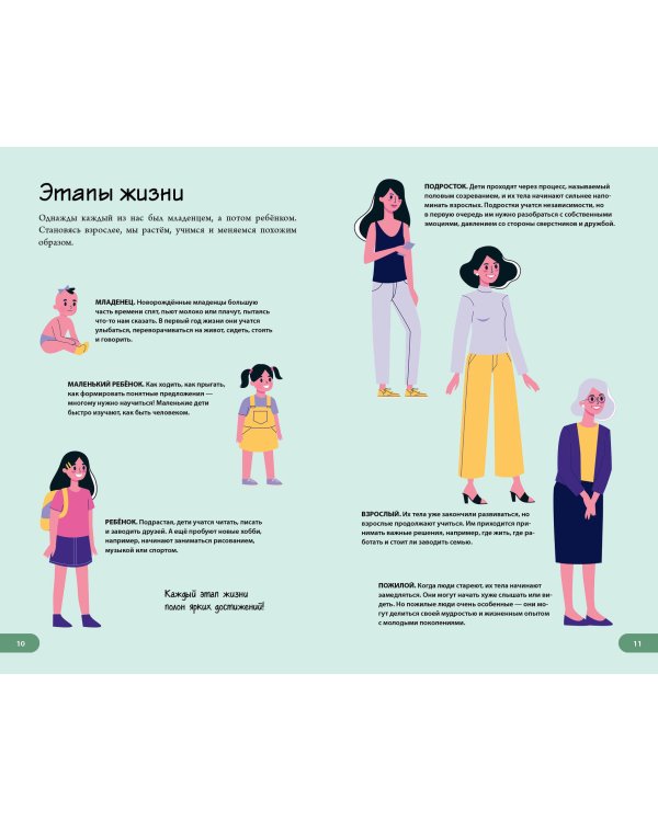 Тело человека. Домашняя лаборатория для детей