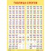 Обложка книги «Развивающие плакаты. Таблицы слогов», ISBN 9785431516405
