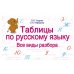 Таблицы по русскому языку. Все виды разбора