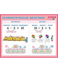 Арифметические действия. Умножение и деление. Наглядное пособие для начальной школы
