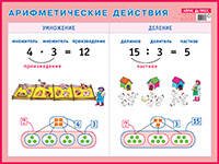 Арифметические действия. Умножение и деление. Наглядное пособие для начальной школы
