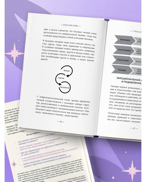 У тела есть память. Как психосоматика объясняет телесные симптомы и помогает справиться с травмами прошлого и переживаниями настоящего