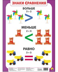 ШПАРГАЛКИ ДЛЯ МАЛЫШЕЙ. ЗНАКИ СРАВНЕНИЯ
