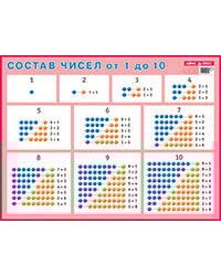 Состав чисел. От 1 до 10. Наглядное пособие для начальной школы