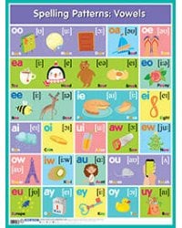Английские буквосочетания. Гласные=Spelling paterns: Vowels
