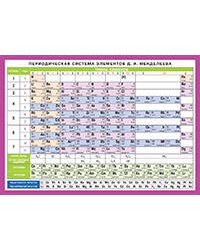 СМ. Периодическая система элементов Д.И. Менделеева. Наглядно-раздаточное пособие