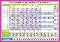 СМ. Периодическая система элементов Д.И. Менделеева. Наглядно-раздаточное пособие