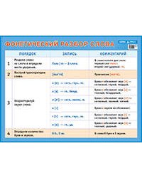 Фонетический разбор слова. Наглядное пособие для начальной  школы