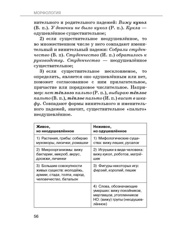 Дополнительное изображение книги «Справочное пособие по русскому языку. 5-9 классы»
