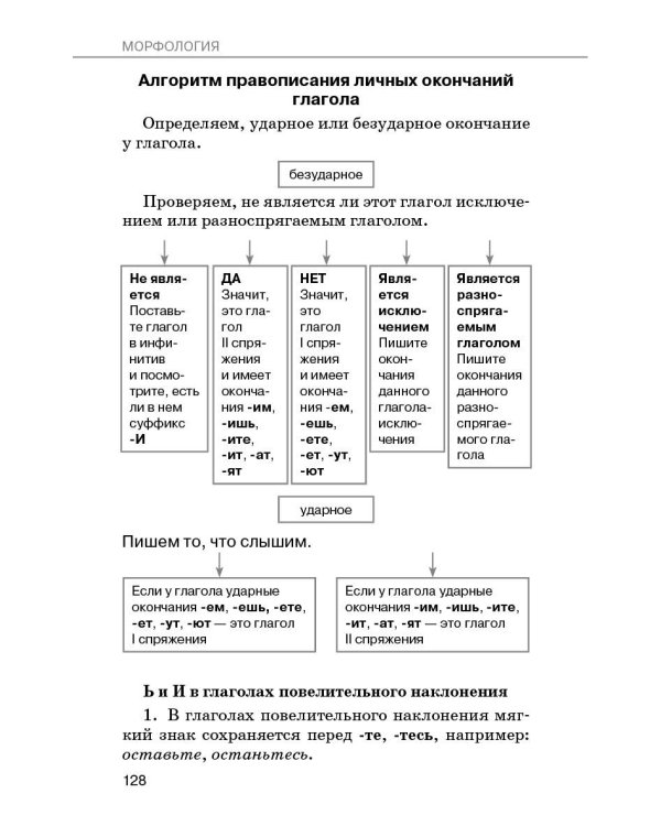 Дополнительное изображение книги «Справочное пособие по русскому языку. 5-9 классы»