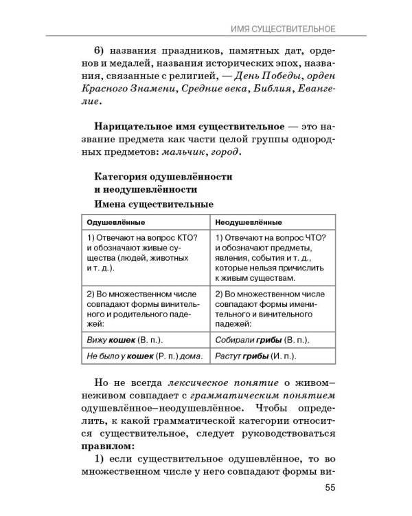 Дополнительное изображение книги «Справочное пособие по русскому языку. 5-9 классы»