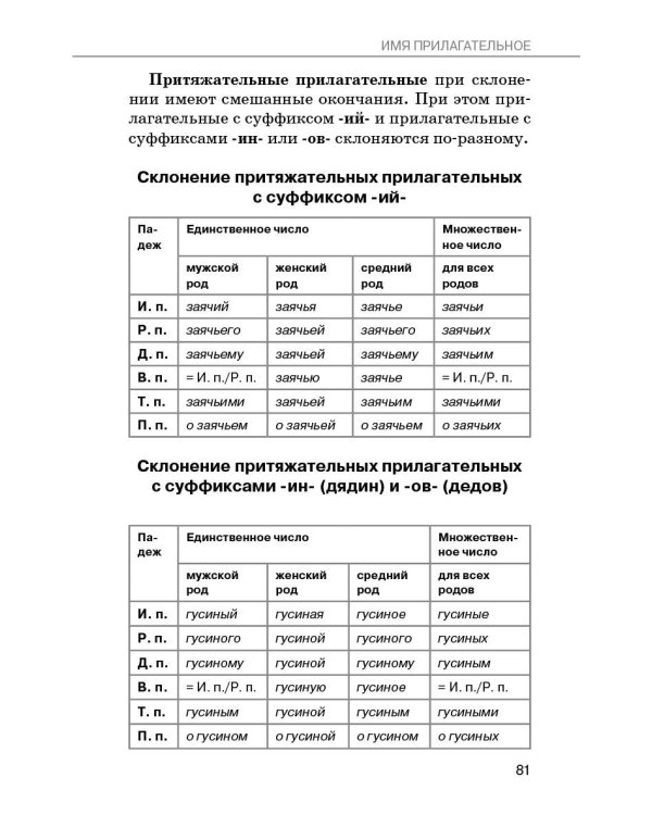 Дополнительное изображение книги «Справочное пособие по русскому языку. 5-9 классы»