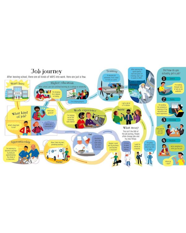Дополнительное изображение книги «Look Inside Jobs Внутри профессии /Книги на английском языке»