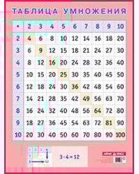 Таблица умножения. Наглядное пособие для начальной школы А2