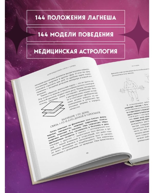 Астромышление. Лагна+Лагеш: 144 модели поведения