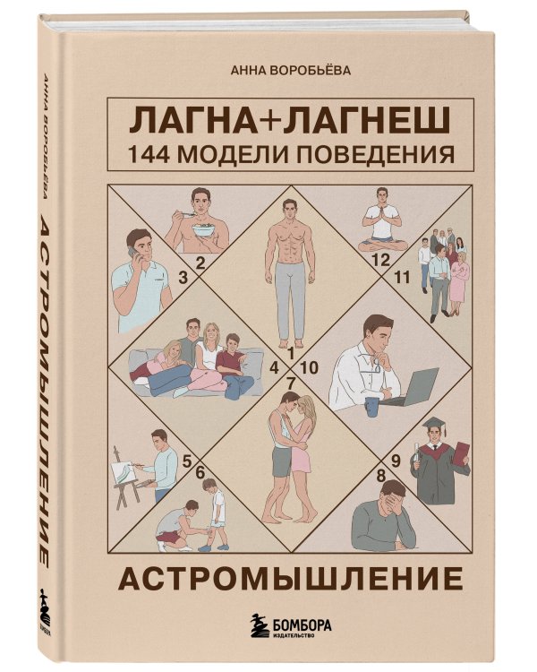 Астромышление. Лагна+Лагеш: 144 модели поведения
