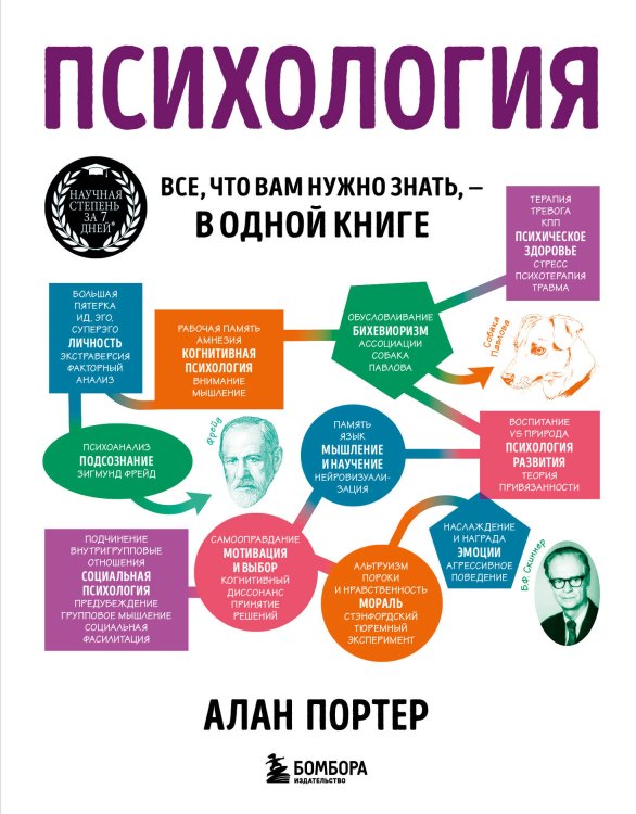 Подарочные издания. Психология Психология. Все, что вам нужно знать, - в одной книге