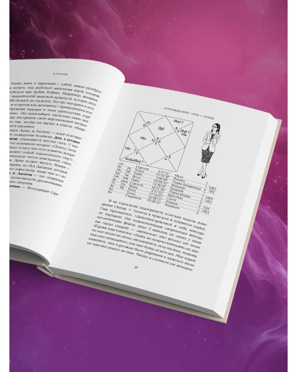 Астромышление. Лагна+Лагеш: 144 модели поведения