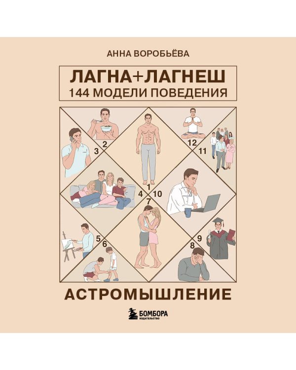 Астромышление. Лагна+Лагеш: 144 модели поведения
