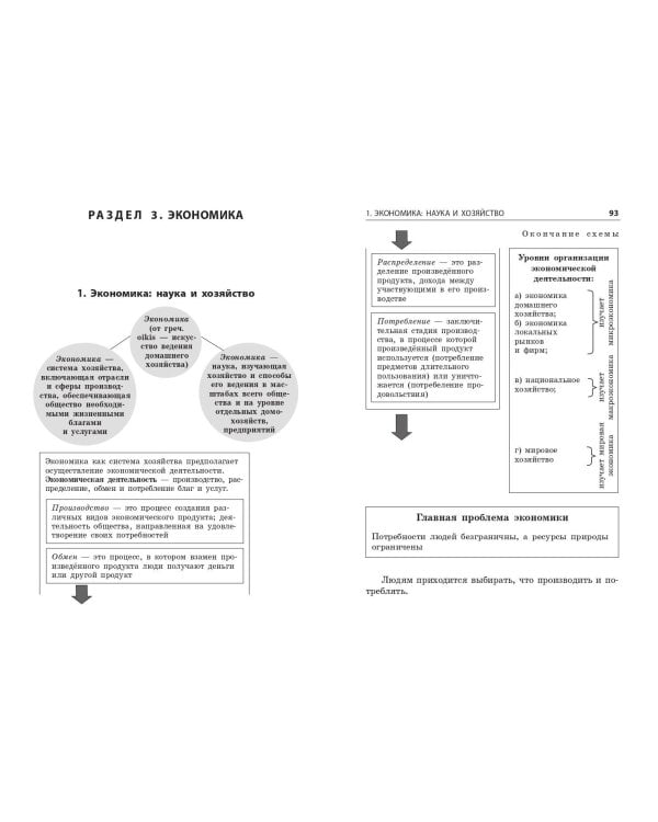 Обществознание