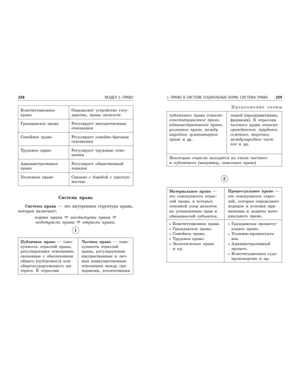 Обществознание