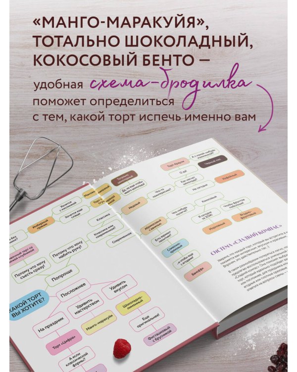 Твой идеальный торт. Как испечь, собрать и украсить торт своей мечты