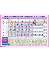 Периодическая система элементов Д.И. Менделеева. Наглядное пособие для школы