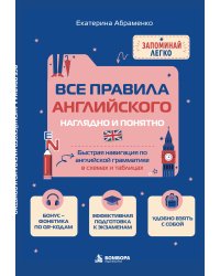 Все правила английского наглядно и понятно. Быстрая навигация по английской грамматике в схемах и таблицах.